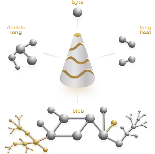 Типы хранимых данных