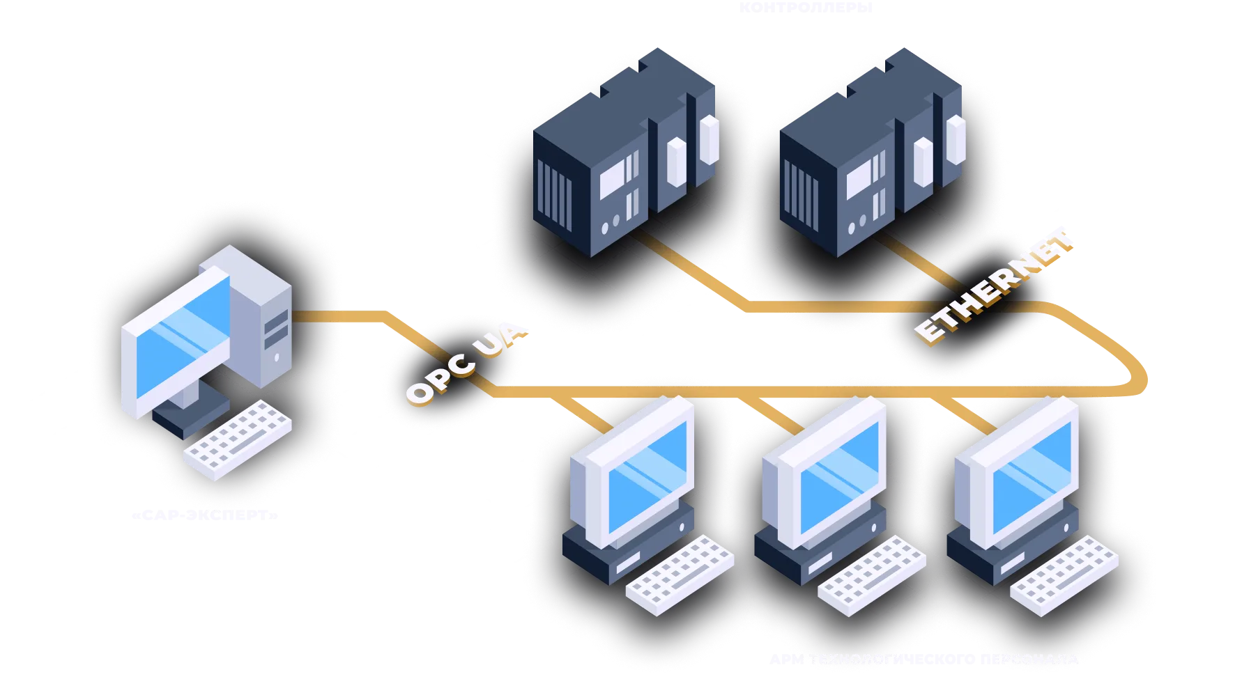 Инфраструктура