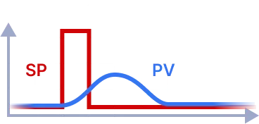 Импульсное изменение задания