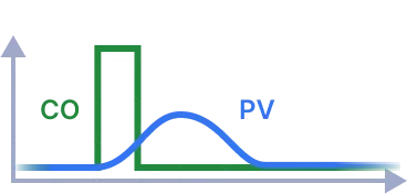 Импульсное изменение положения клапана