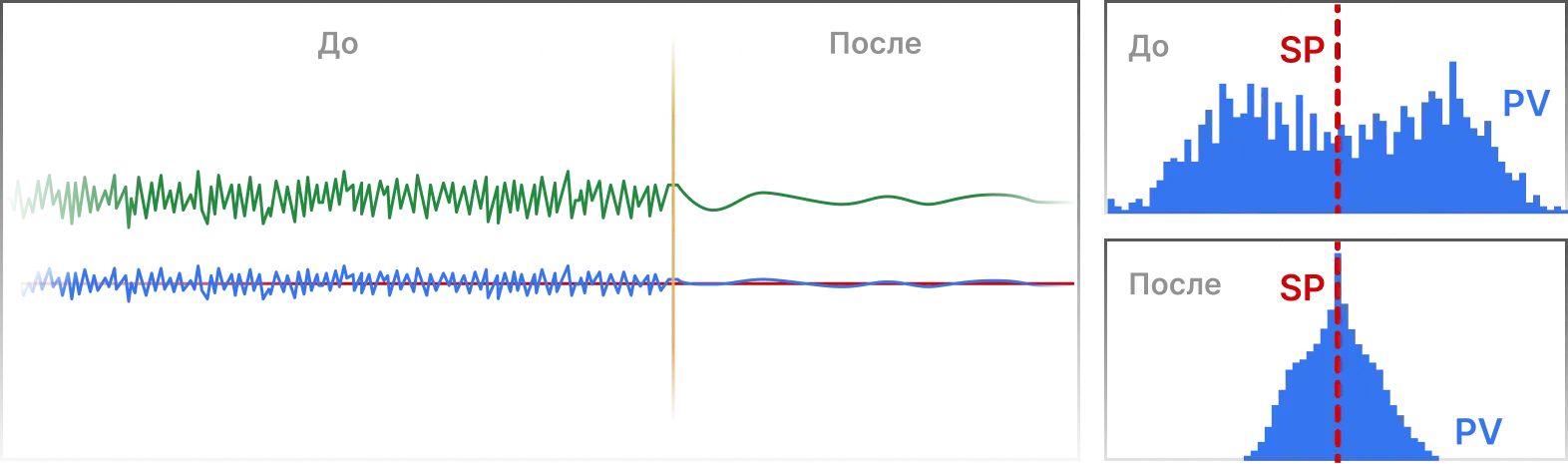 До и после применения настроек